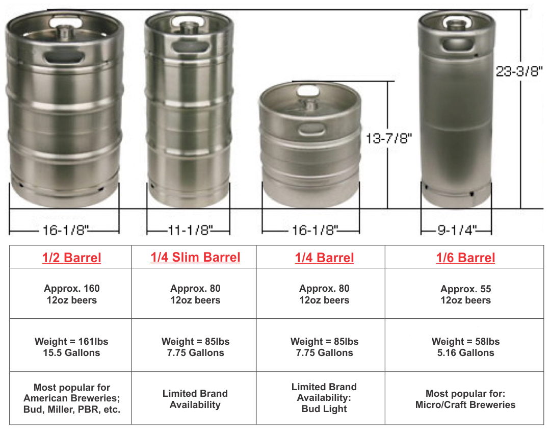 most-common-keg-sizes-their-names-weight-amount-of-beers-per-keg